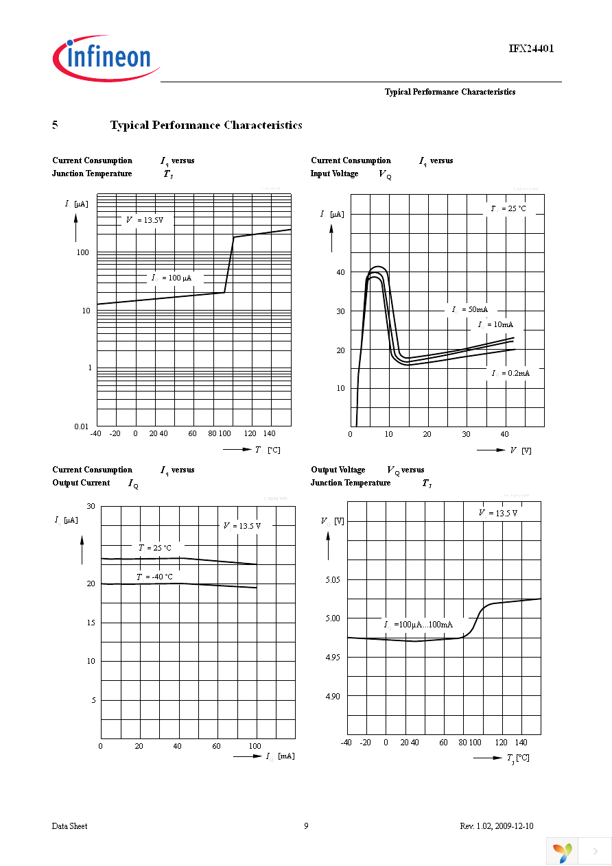 IFX24401TE V50 Page 9